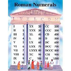   Publications   Roman Numerals Chart   17 X 22 Inch