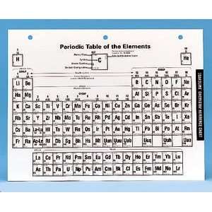 PERIODIC TABLE (CHEMISTRY REFERENCE) CHART  Industrial 