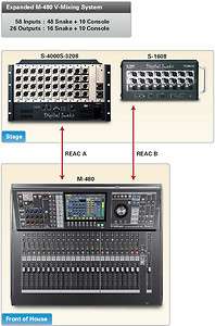 Roland M 480(V) System (58 inputs x 26 outputs)  