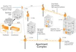 World’s First Concurrent 2.4/5GHz 802.11n Sector Access Point for 