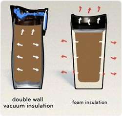  Contigo AUTOSEAL Stainless Steel Vacuum Insulated Tumbler 