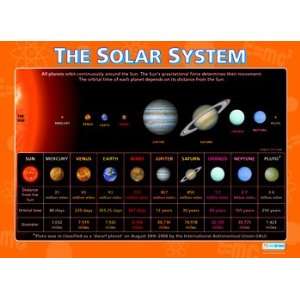  The Solar System Extra Large Paper Poster Health 