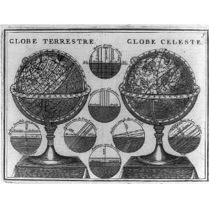   Terrestrial,celestial globes,atlas,Chiquet,maps,c1719