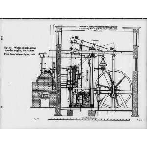  Watts double acting rotative steam engine,1787 1800