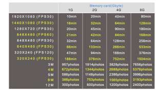 sensor 5 mega pixels cmos lens 7 0mm focus 10cm infinity dislay 2 5 