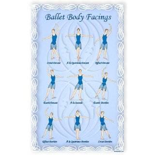 Ballet Essentials   4 Educational Ballet Posters