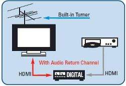 Vivanco HDMI High Speed Kabel 1,5m (Audio Return Channel, 3D, 4K 