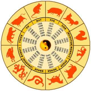 12 Chinese Zodiac Animals Wheel