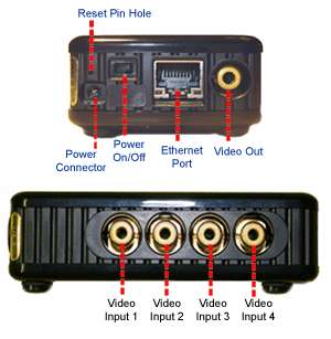   /Output And Connectors For 4 Channel Web Video Server With TV Out