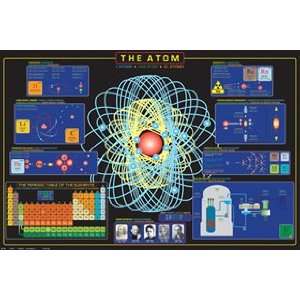   History of the Atom Physics Educational Chart Poster