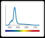 This unique mix of wavelengths closely resembles a 15000 K light 